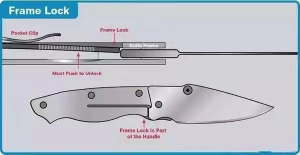 EDC Knife Locking Type—Frame Lock
