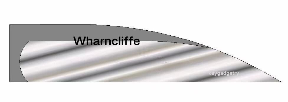 EDC Knife Blade Shape—Wharncliffe